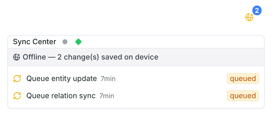 Restoration Scope's Sync Center while offline: two changes saved on the device, each queued to sync