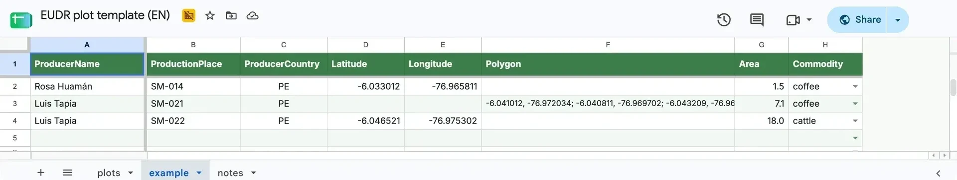 The template open in Google Sheets: the eight column names, then three example plots. Two are recorded as a point and one as a polygon.