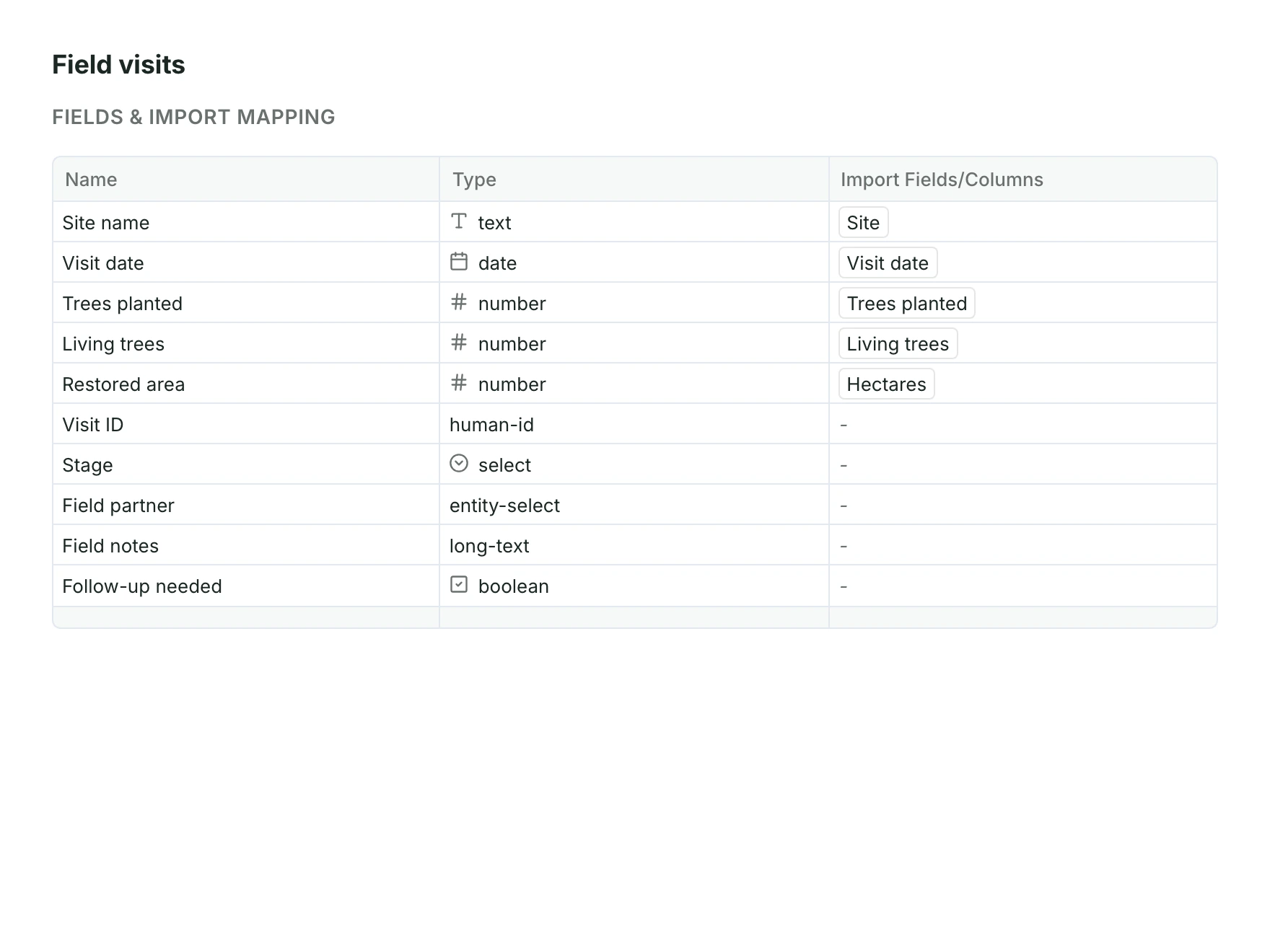 Field visits form settings: each field with its type and the spreadsheet column it imports from