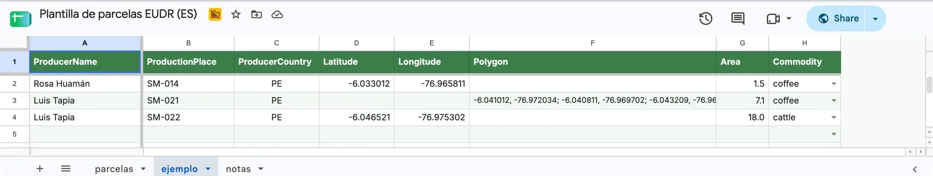 La plantilla abierta en Google Sheets: los ocho nombres de columna y tres parcelas de ejemplo. Dos se registran como un punto y una como un polígono.