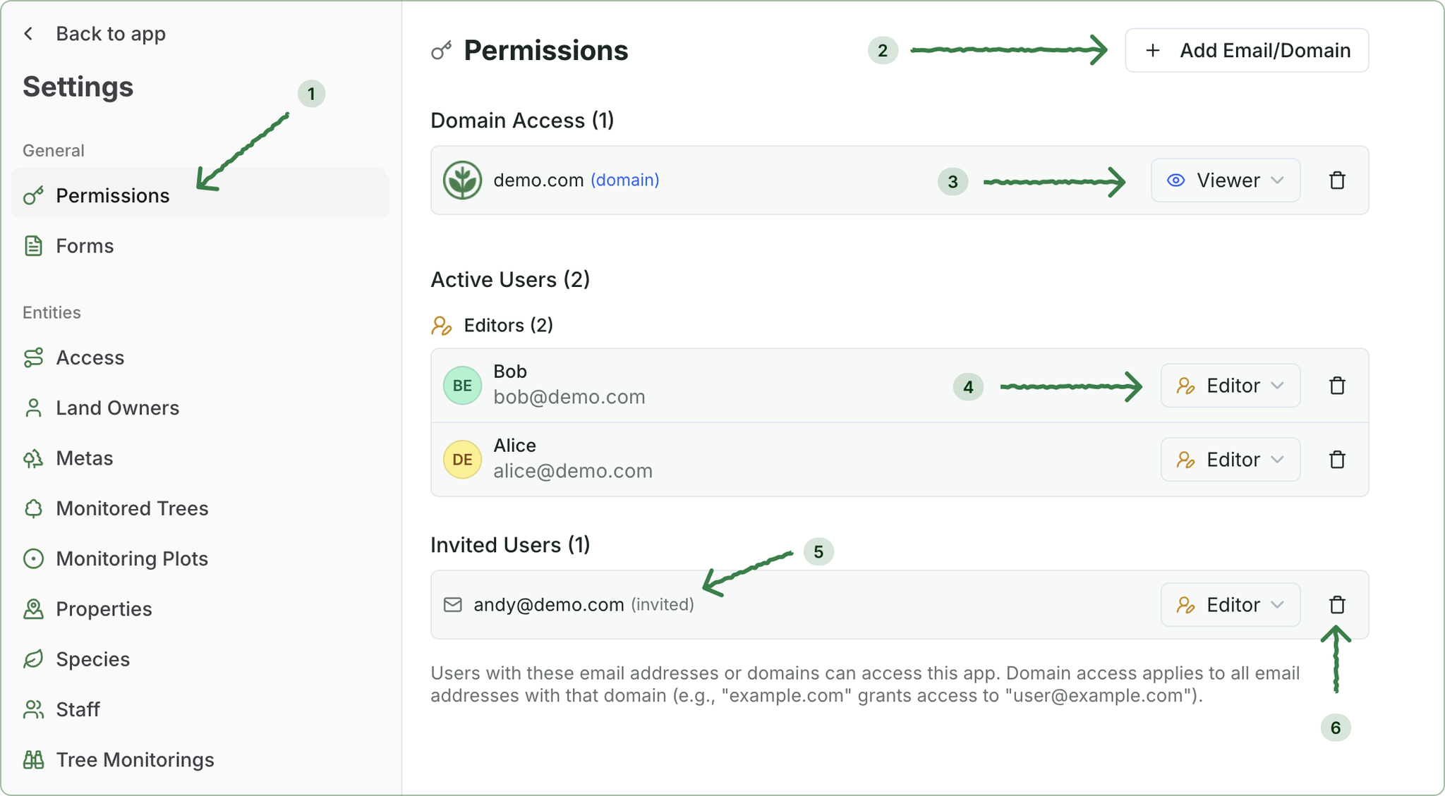 The Permissions page