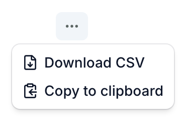 The More menu above a table, with Download CSV and Copy to clipboard