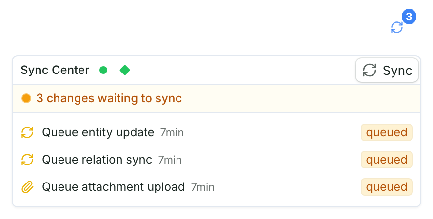 The sync icon with a 3 and the Sync Center below it: 3 changes waiting to sync, each queued, and the Sync button