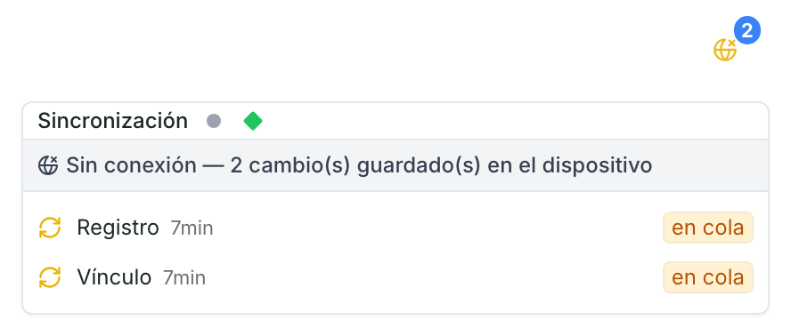 El icono de sincronización sin conexión, un globo con una cruz y el número 2, sobre el panel de Sincronización: Sin conexión, 2 cambios guardados en el dispositivo, cada uno en cola